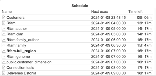 Schedule