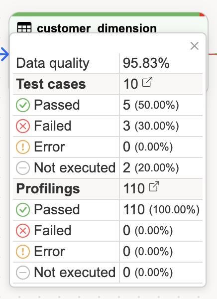 ObjectDataQuality