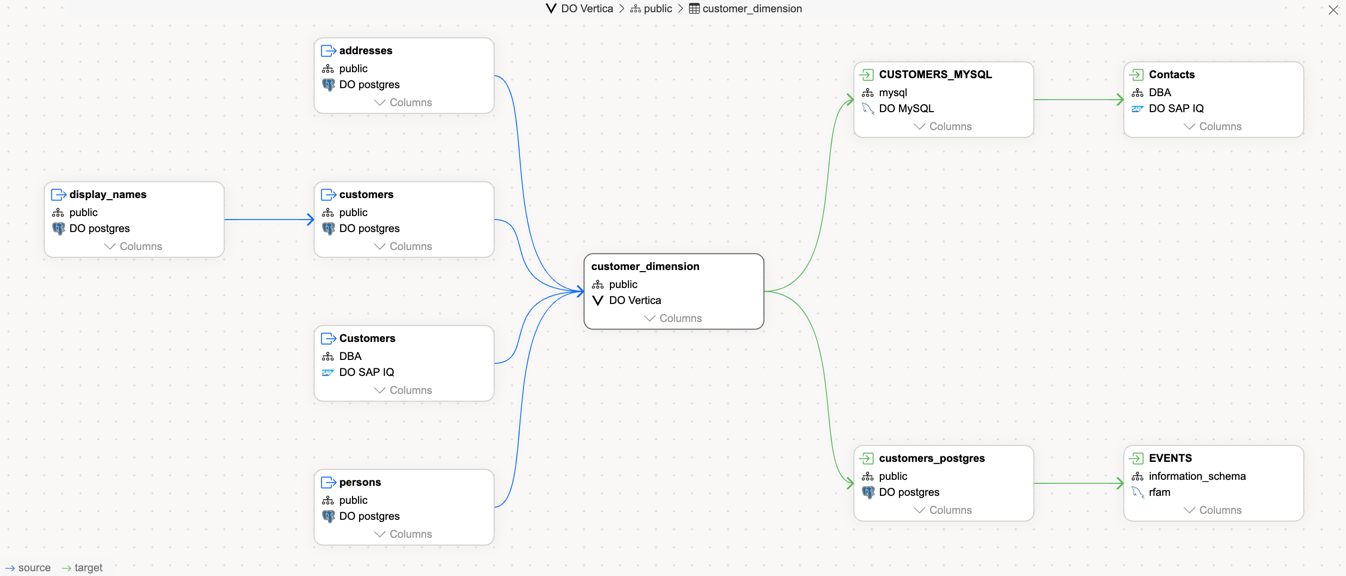 object_lineage.png