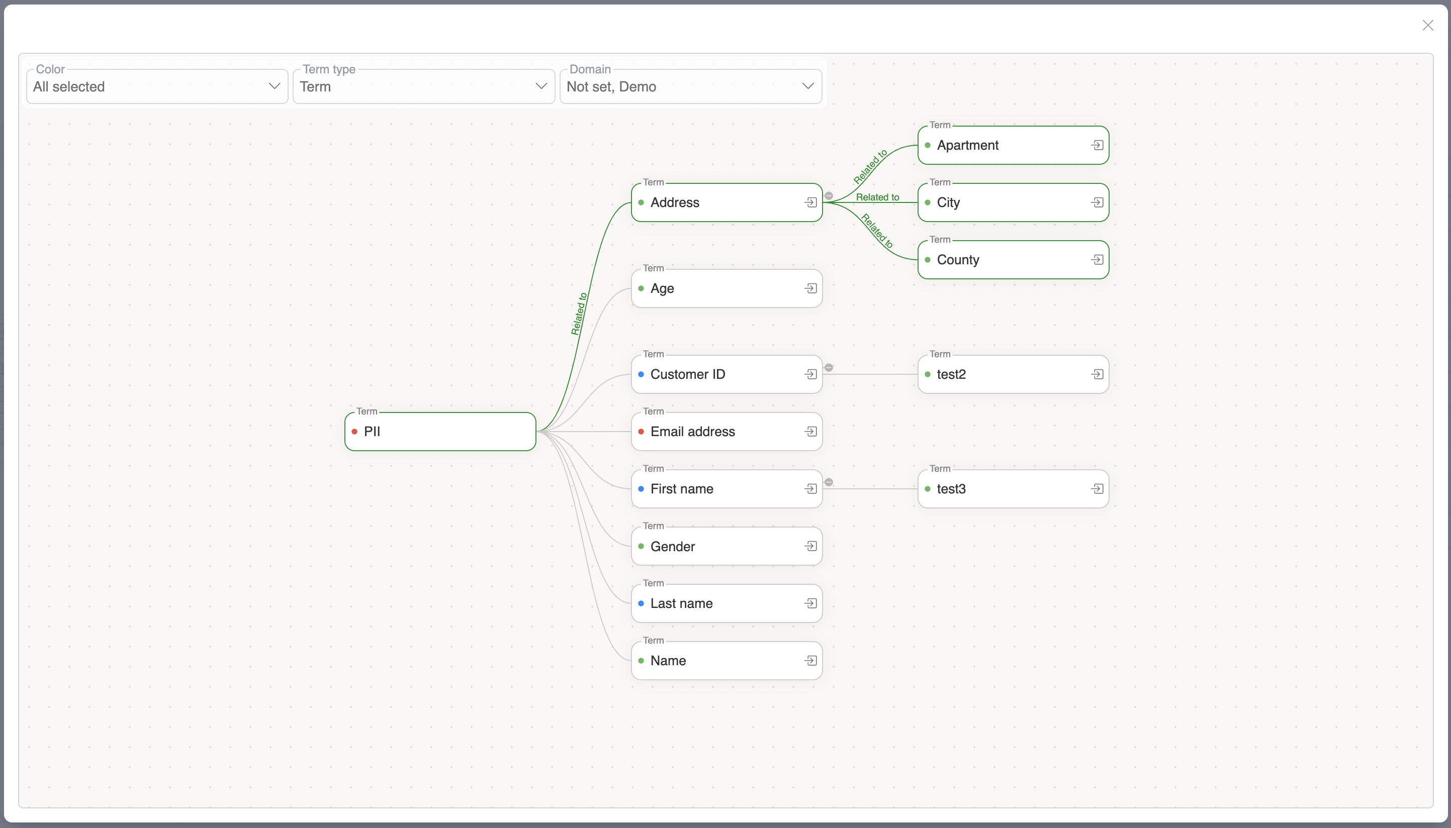 RelationGraph