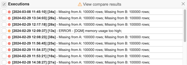 Test case compare results graph