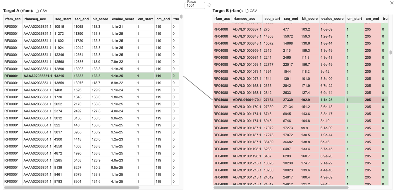 Test case compare results