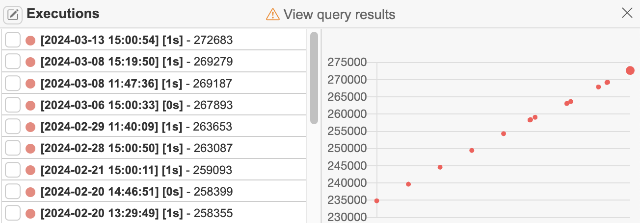 Test case graph