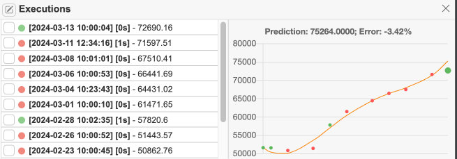 testCaseExecutionGraph