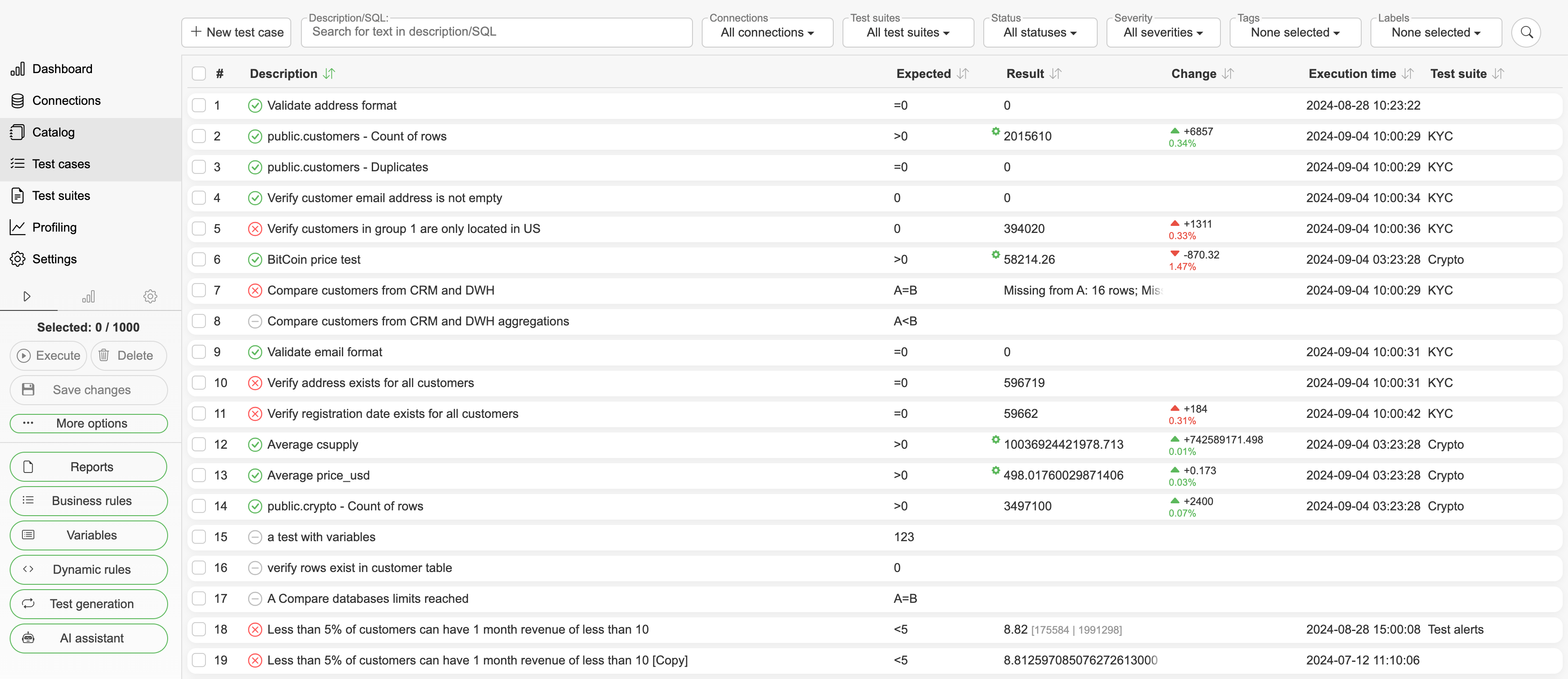 Test cases